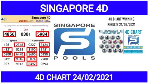 4 digit result singapore